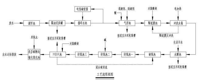 工艺流程图2.jpg