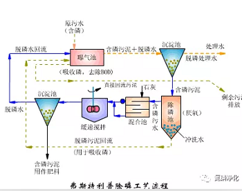 除磷2.jpg