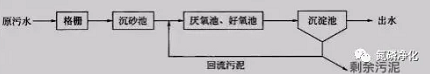 除磷5.jpg