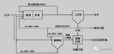 除磷6.jpg